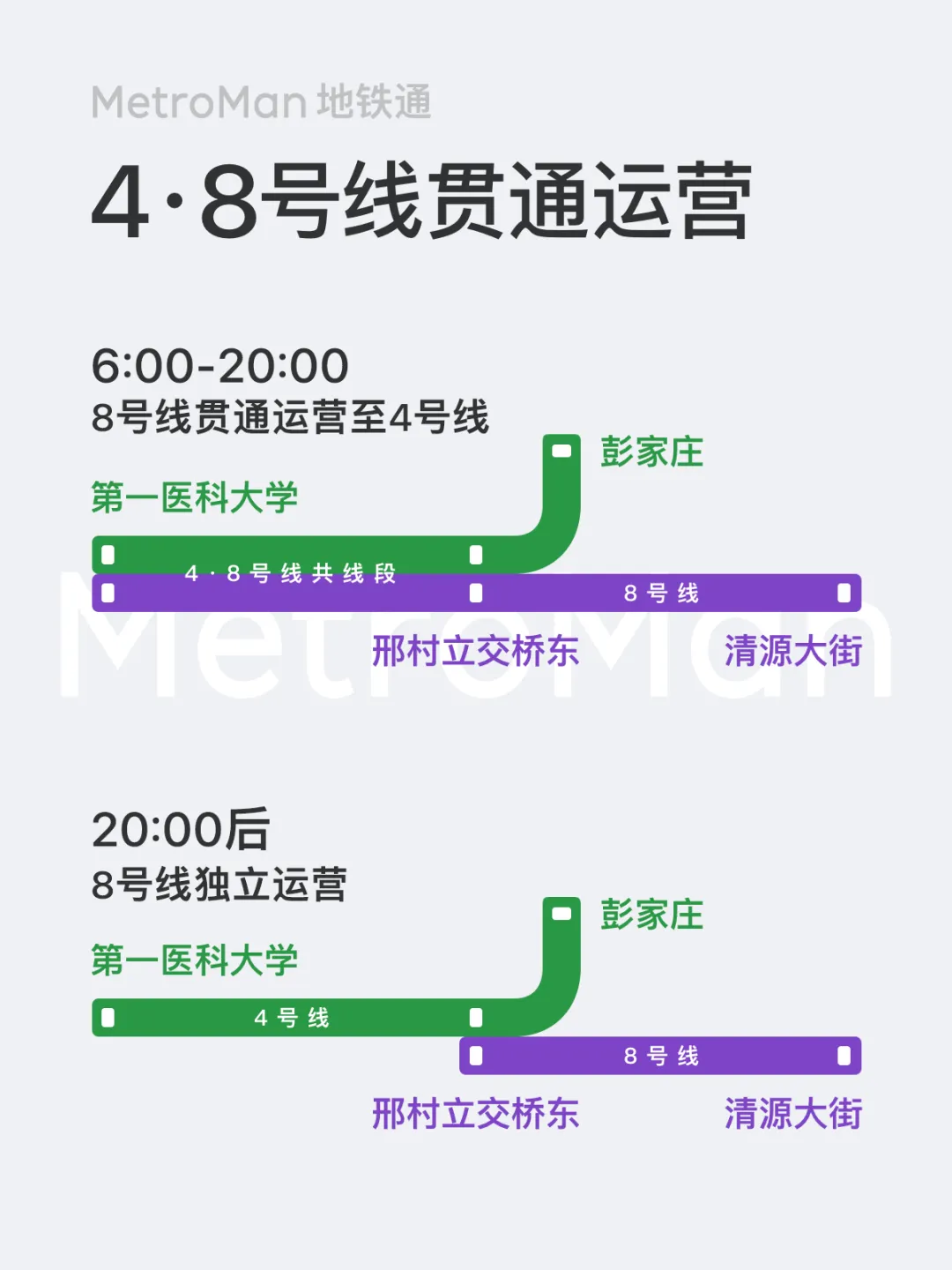 济南地铁4号线8号线贯通运营示意图