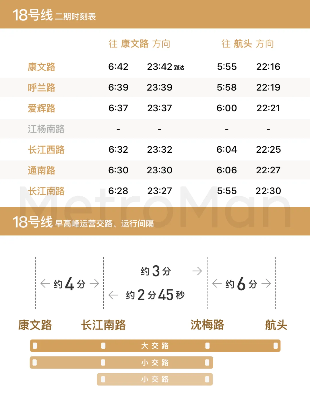 上海地铁18号线二期时刻表