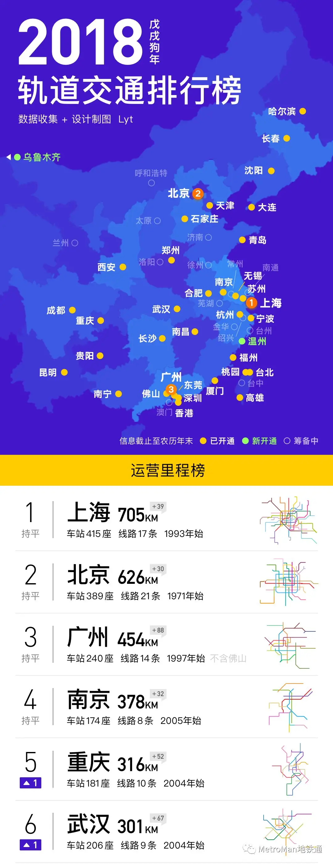 2018 China Metro Rankings - Top Tier 2018 China Urban Rail Transit Rankings Part 1