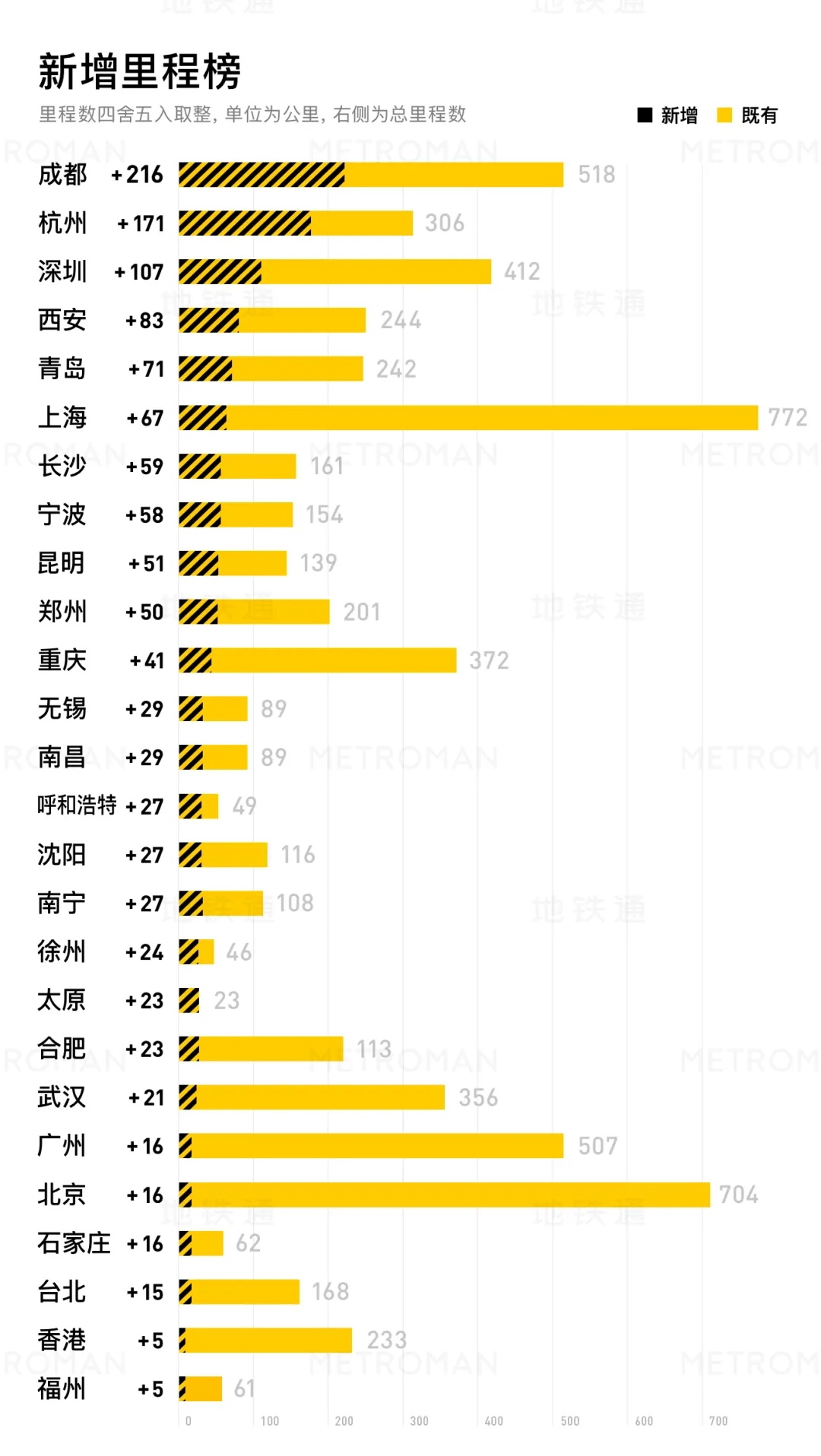 2020 China Urban Rail Transit Rankings Chart Display Part 2