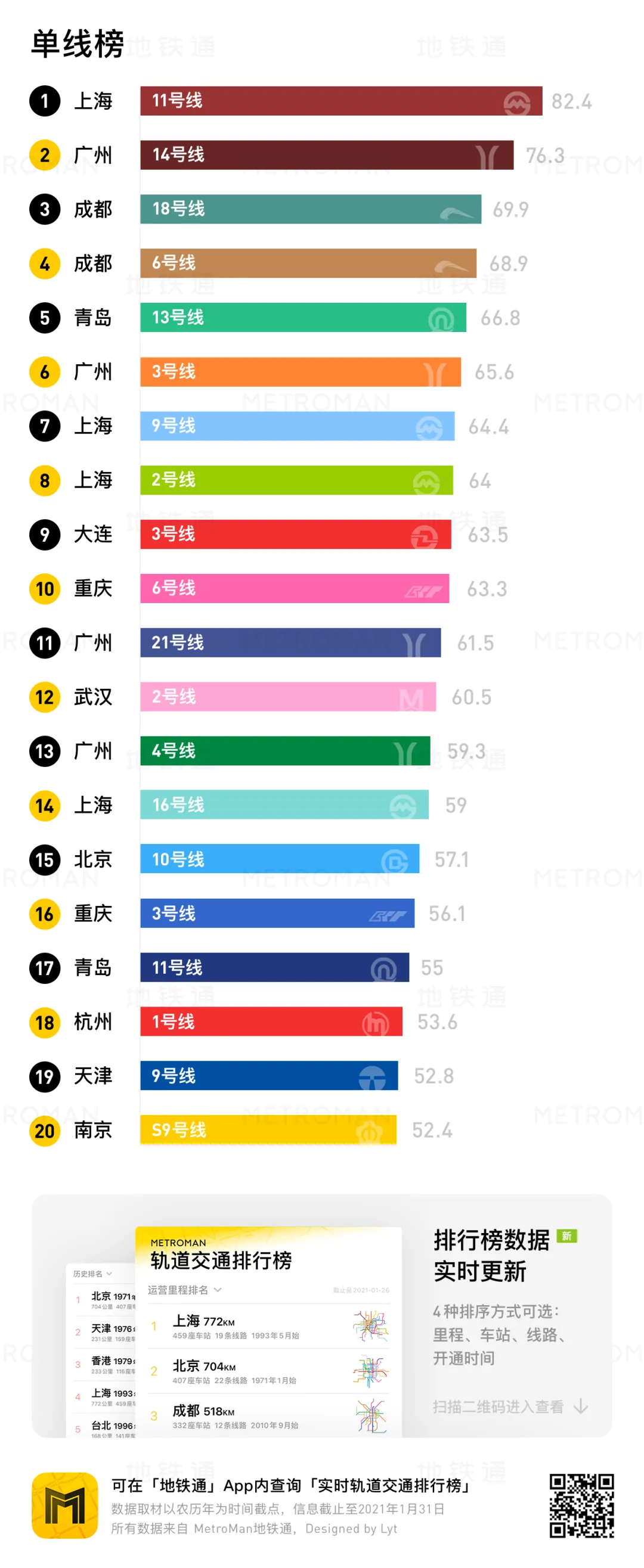 2020 China Urban Rail Transit Rankings Chart Display Part 3