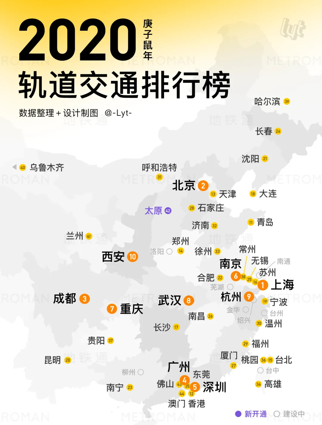 2020 China Urban Rail Transit Rankings Part 1