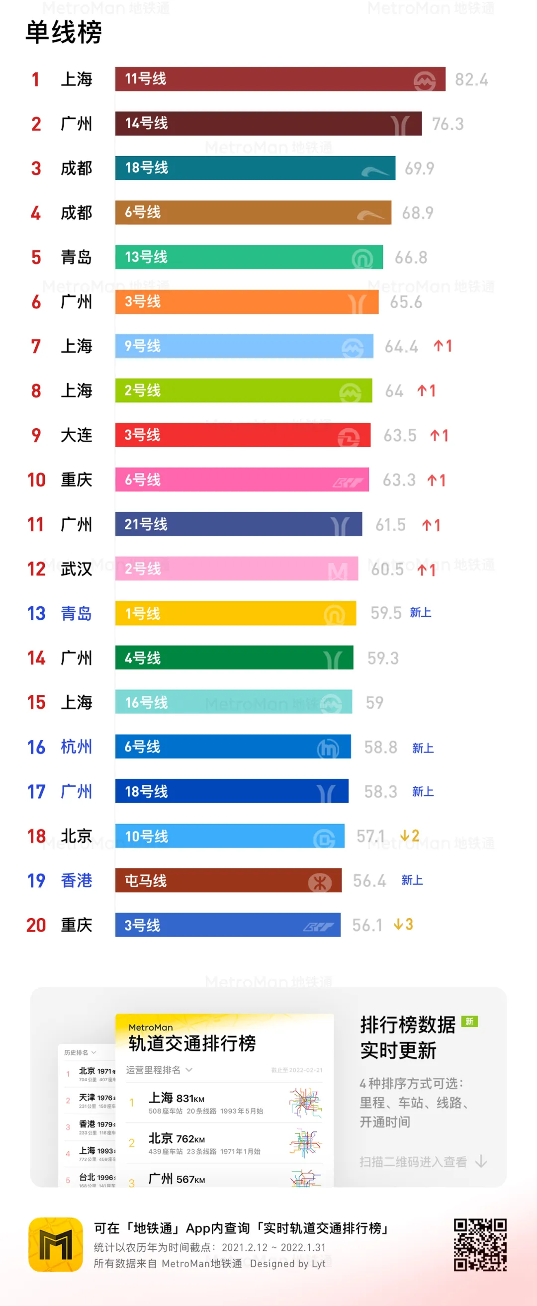 2021 China Urban Rail Transit Rankings Chart Display Part 3