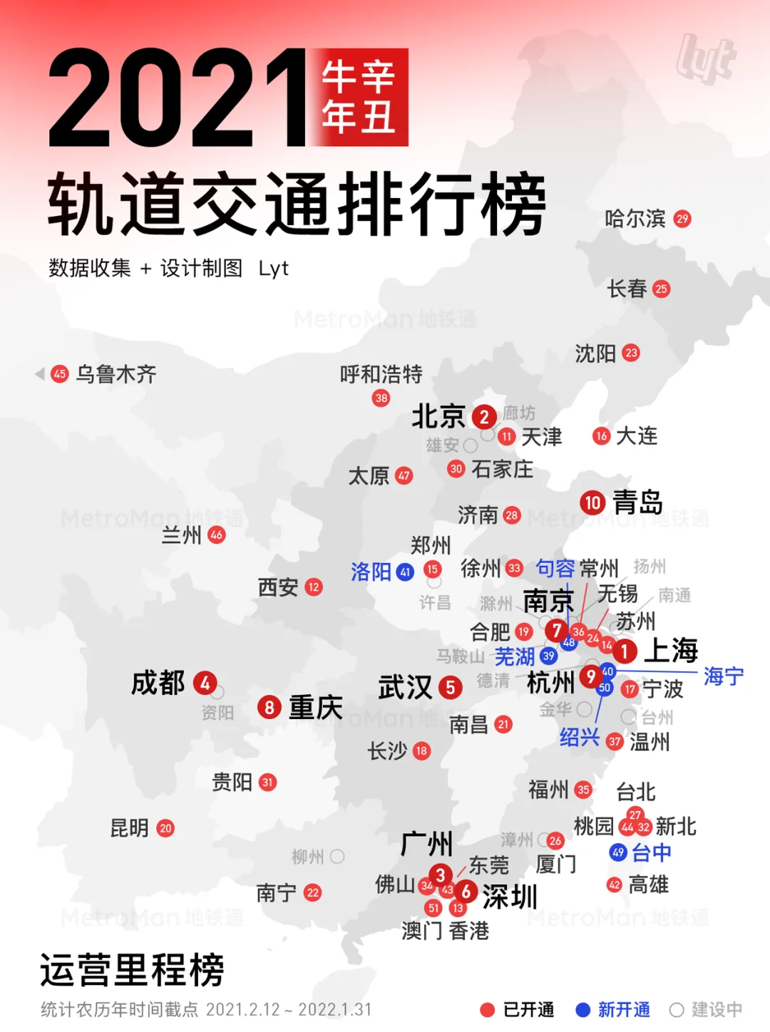 2021 China Urban Rail Transit Rankings Part 1