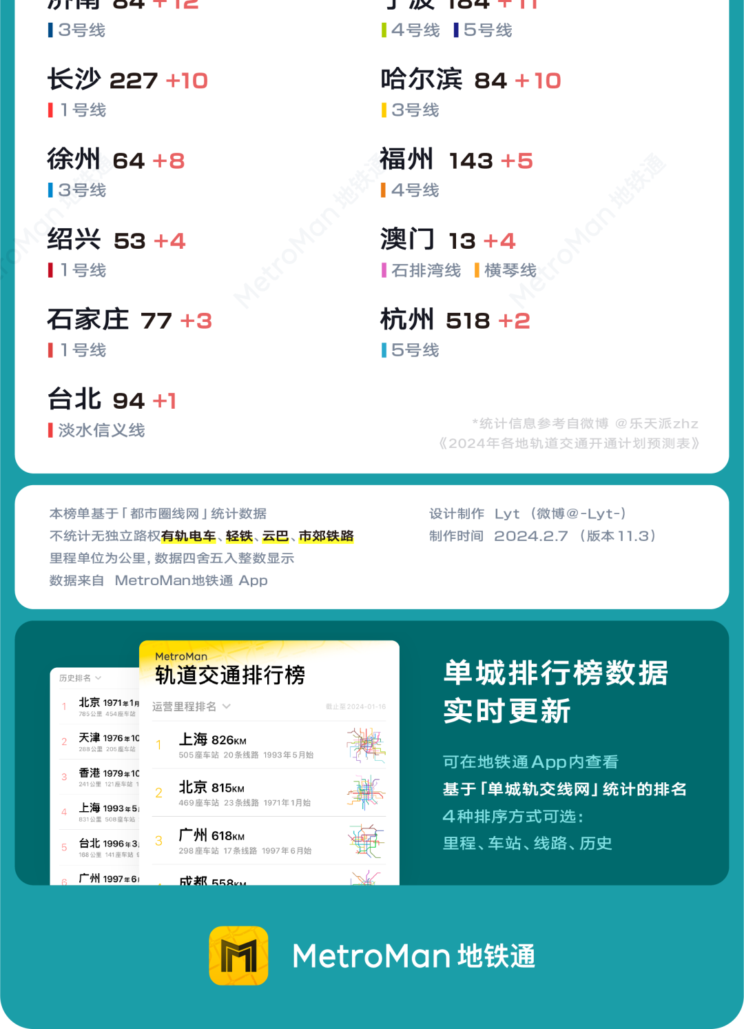 2024 China Urban Rail Transit Upcoming Rankings Part 2