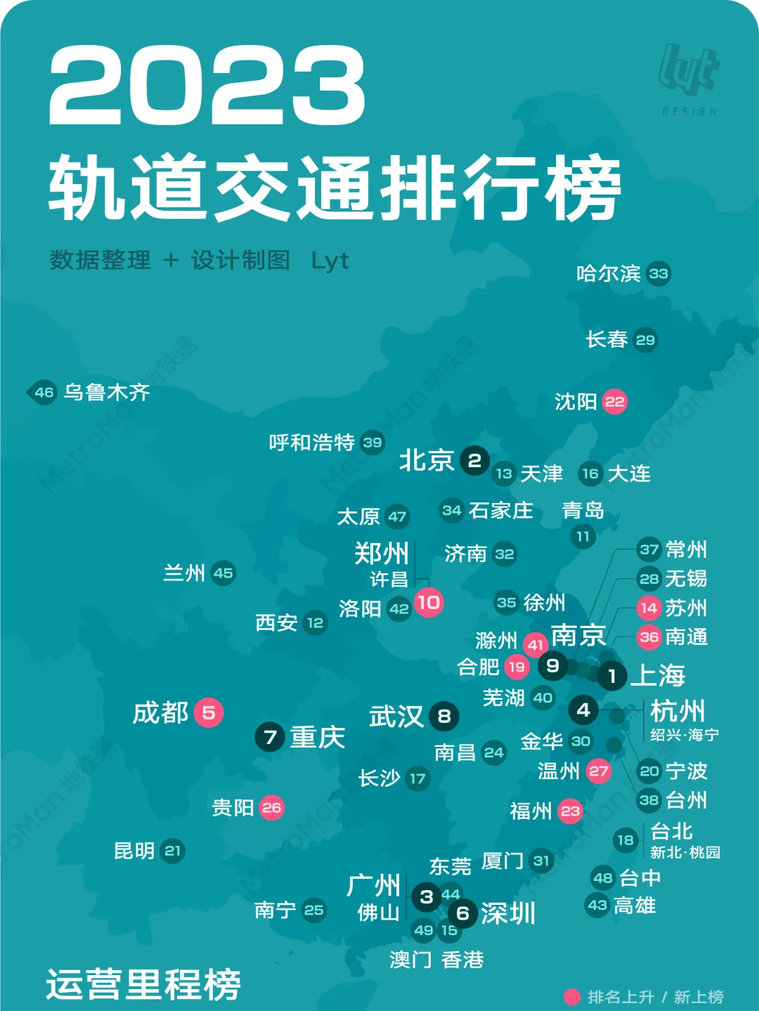 2023 China Urban Rail Transit Rankings Part 1