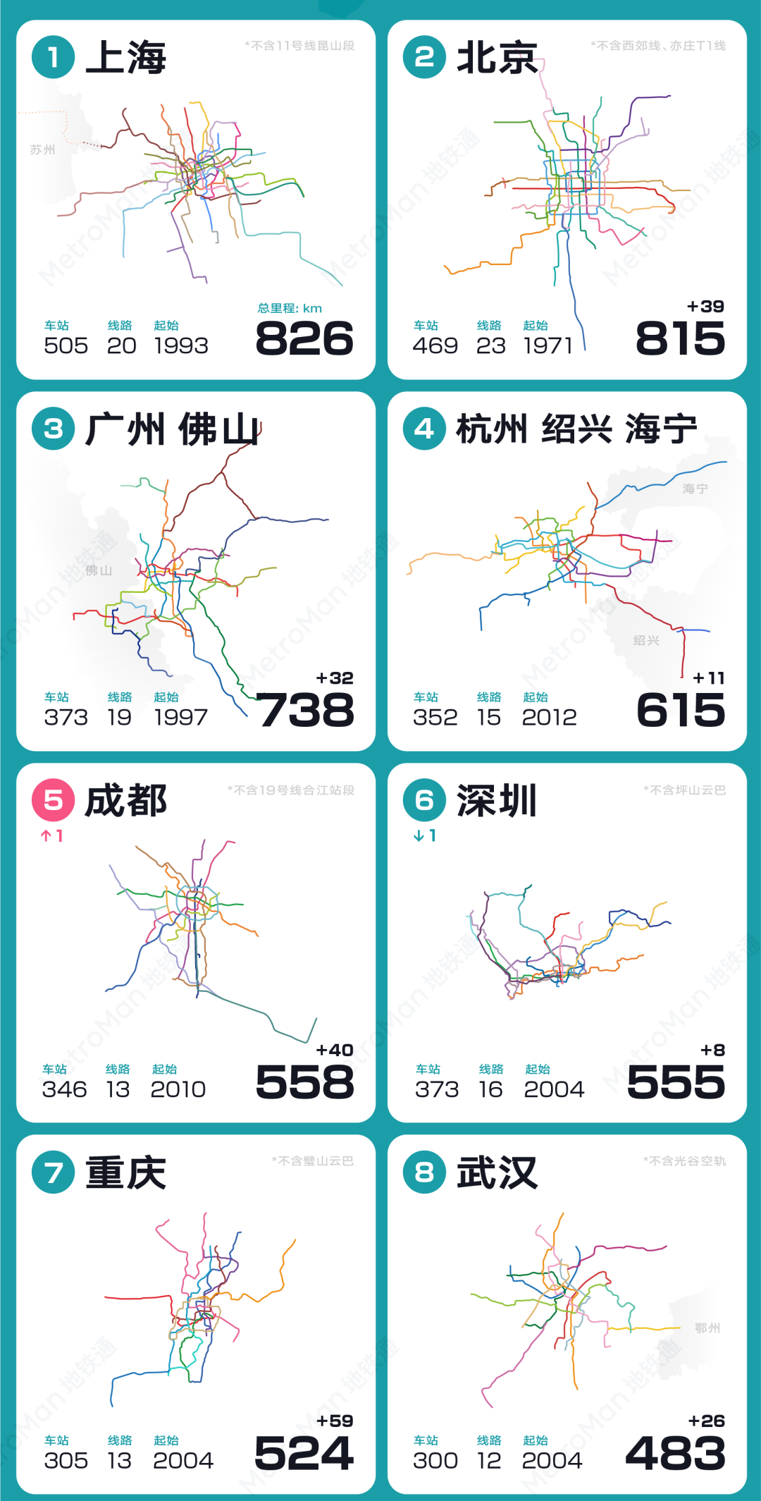 2023 China Urban Rail Transit Rankings Part 2