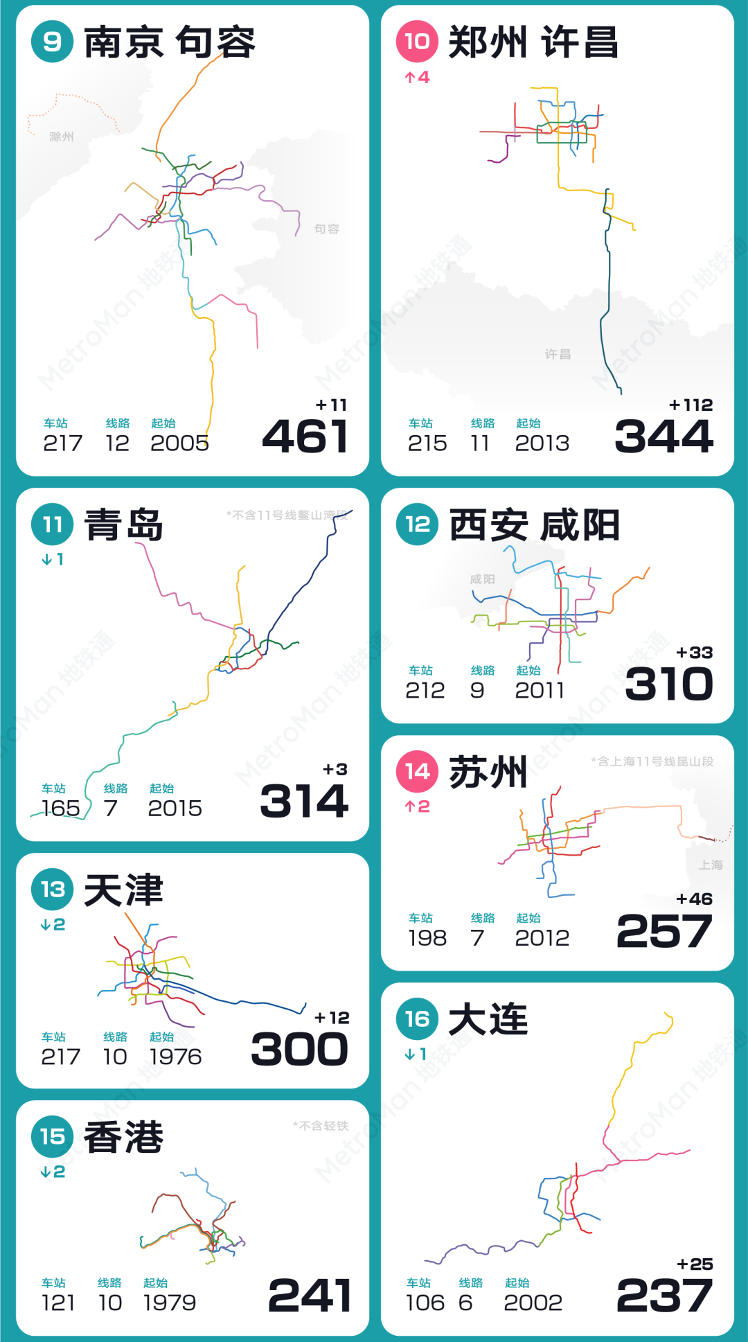 2023 China Urban Rail Transit Rankings Part 3