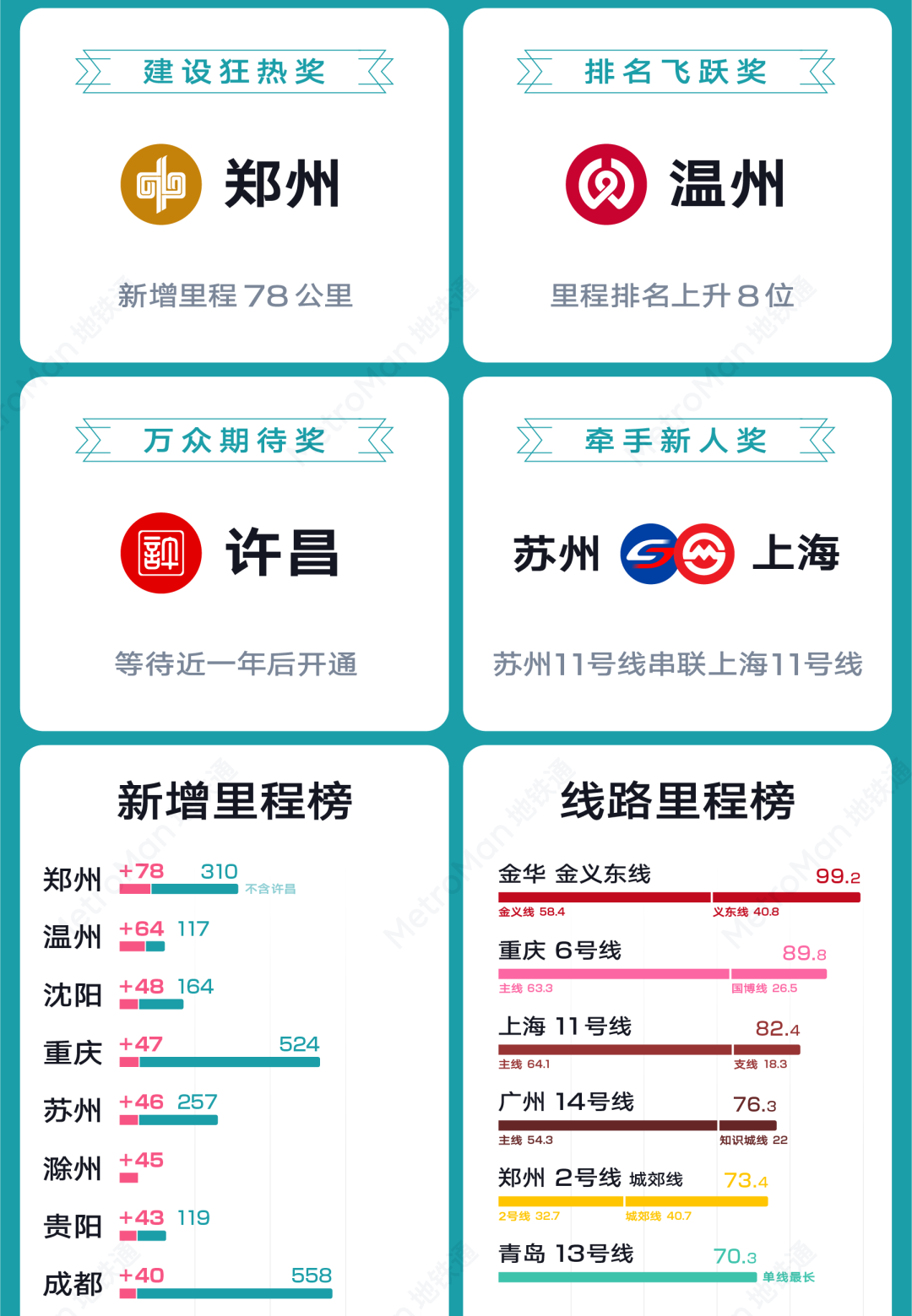 2023 China Urban Rail Transit Statistics Chart Part 2