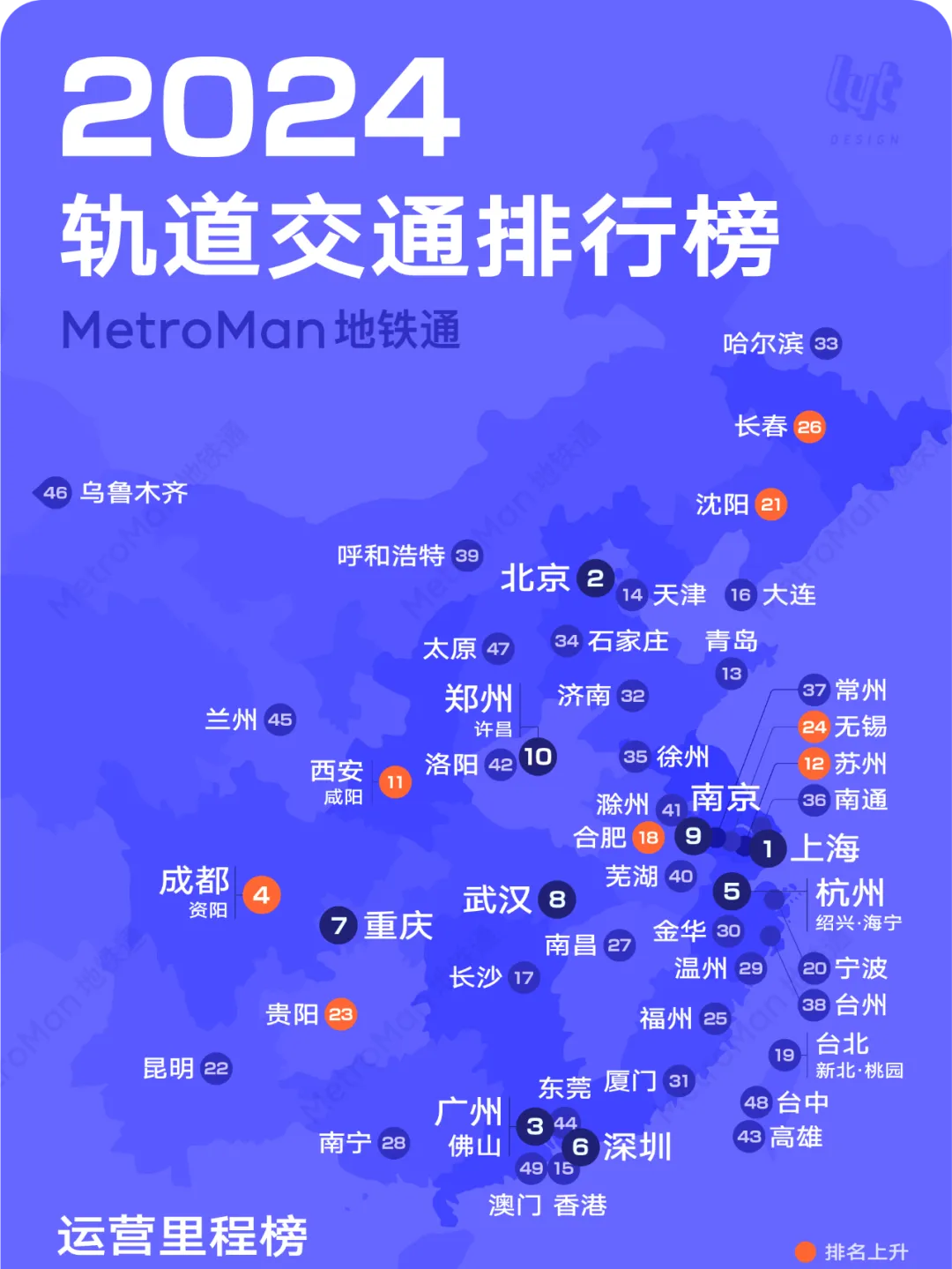 2024 China Urban Rail Transit Rankings Part 1