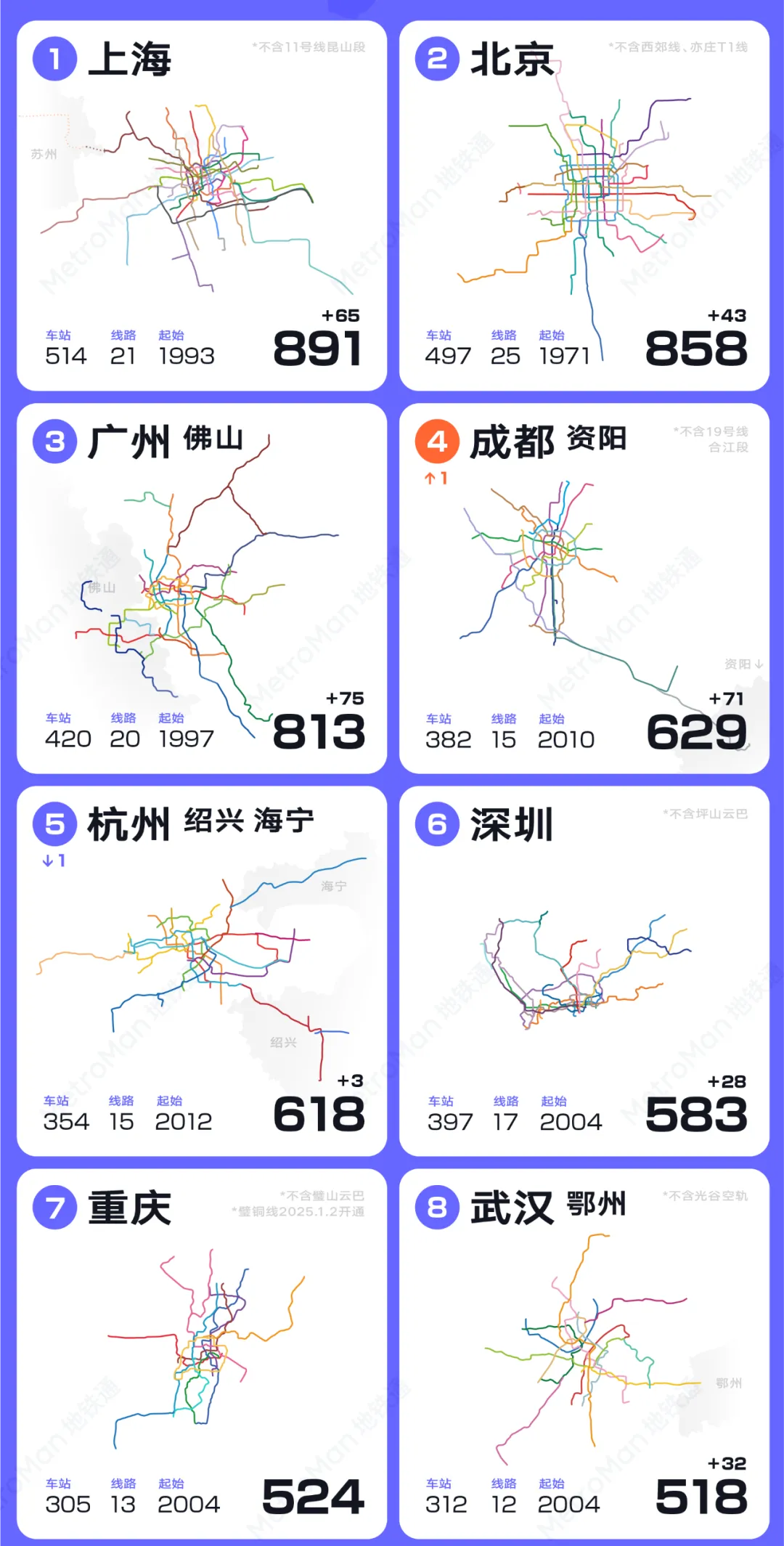 2024 China Urban Rail Transit Rankings Part 2