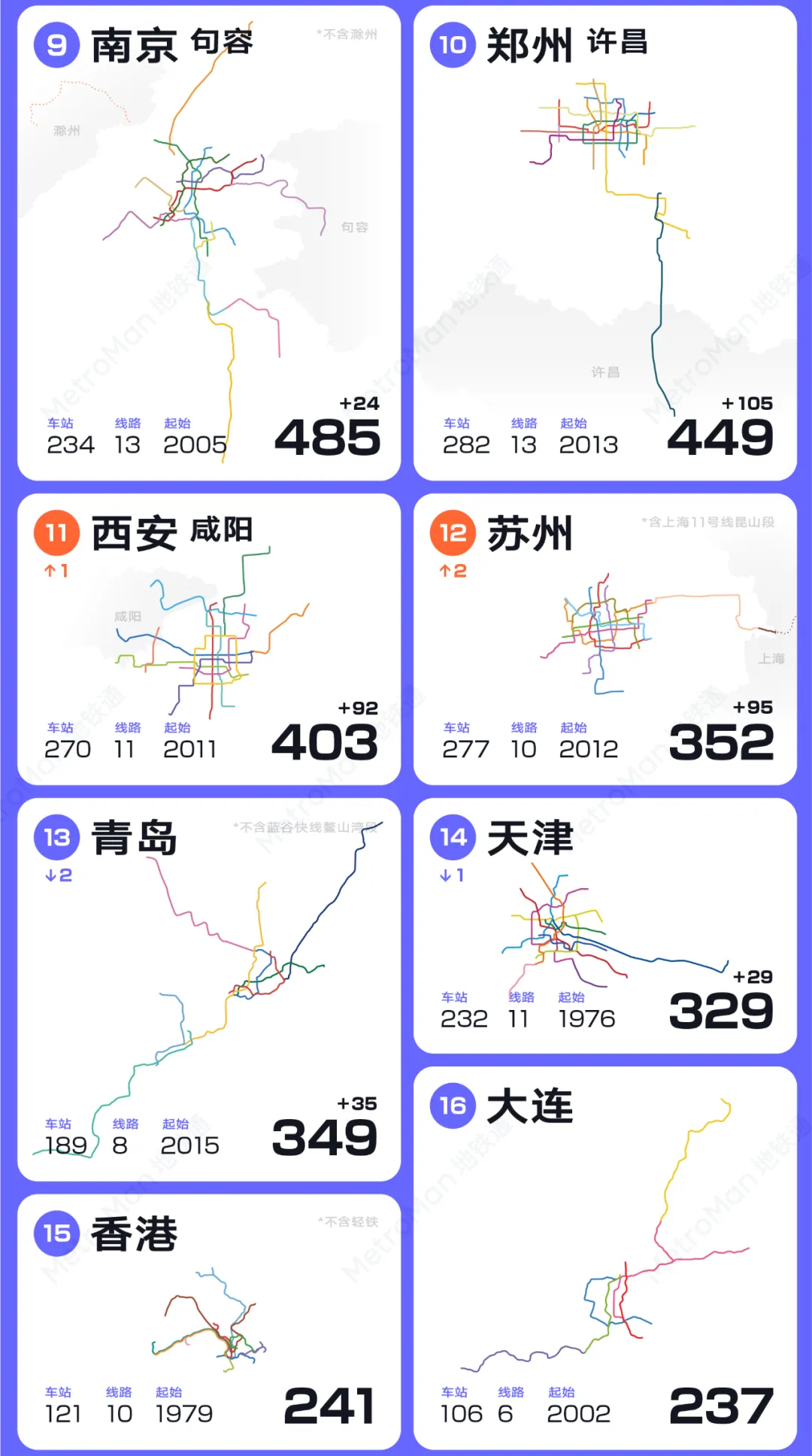 2024 China Urban Rail Transit Rankings Part 3