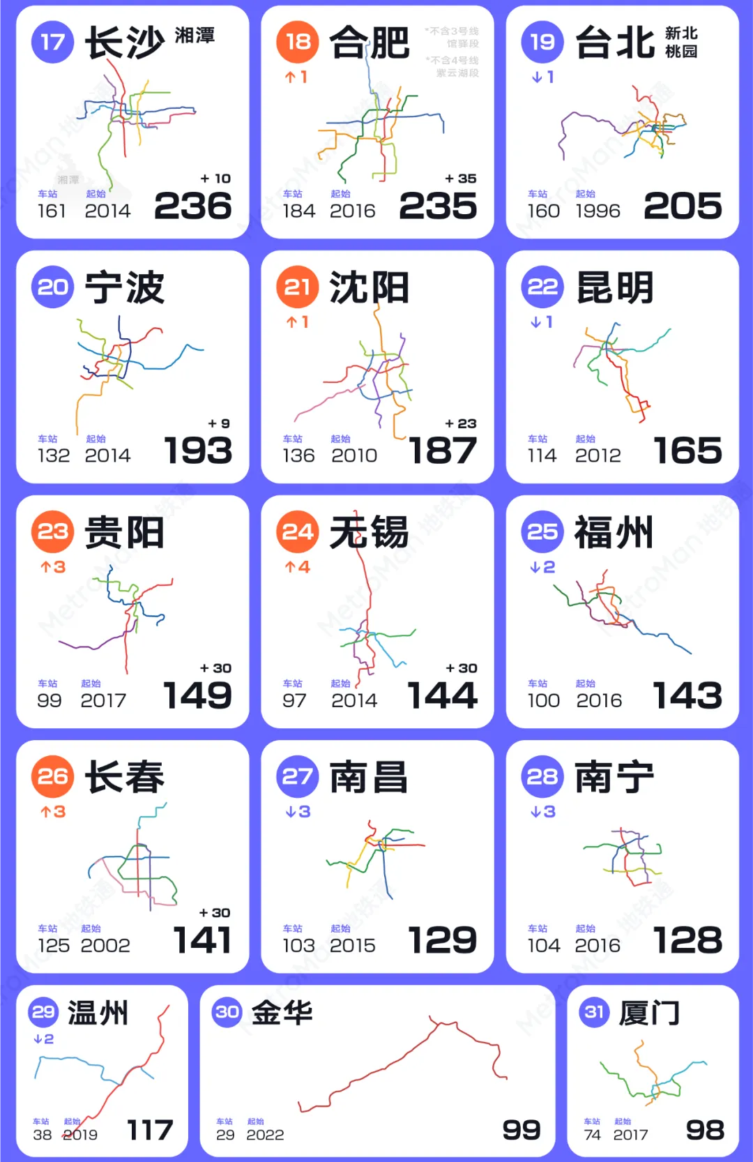 2024 China Urban Rail Transit Rankings Part 4