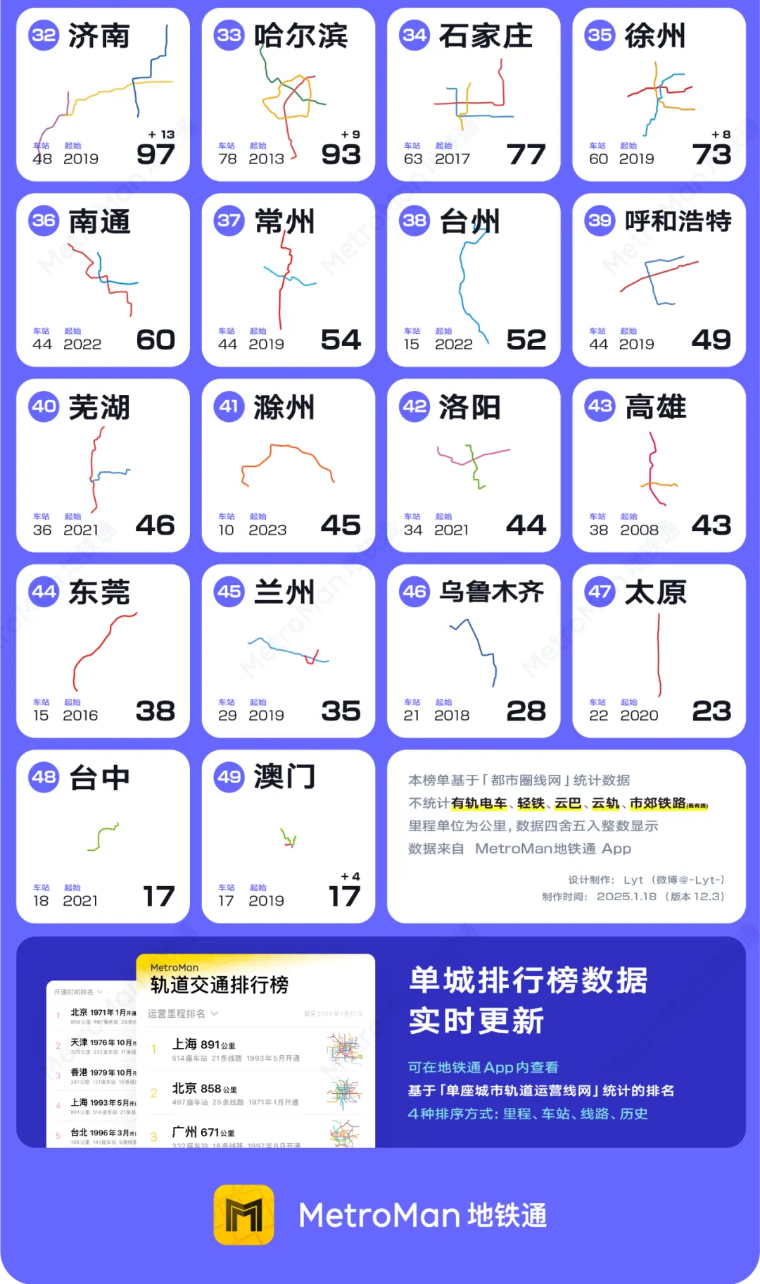 2024 China Urban Rail Transit Rankings Part 5