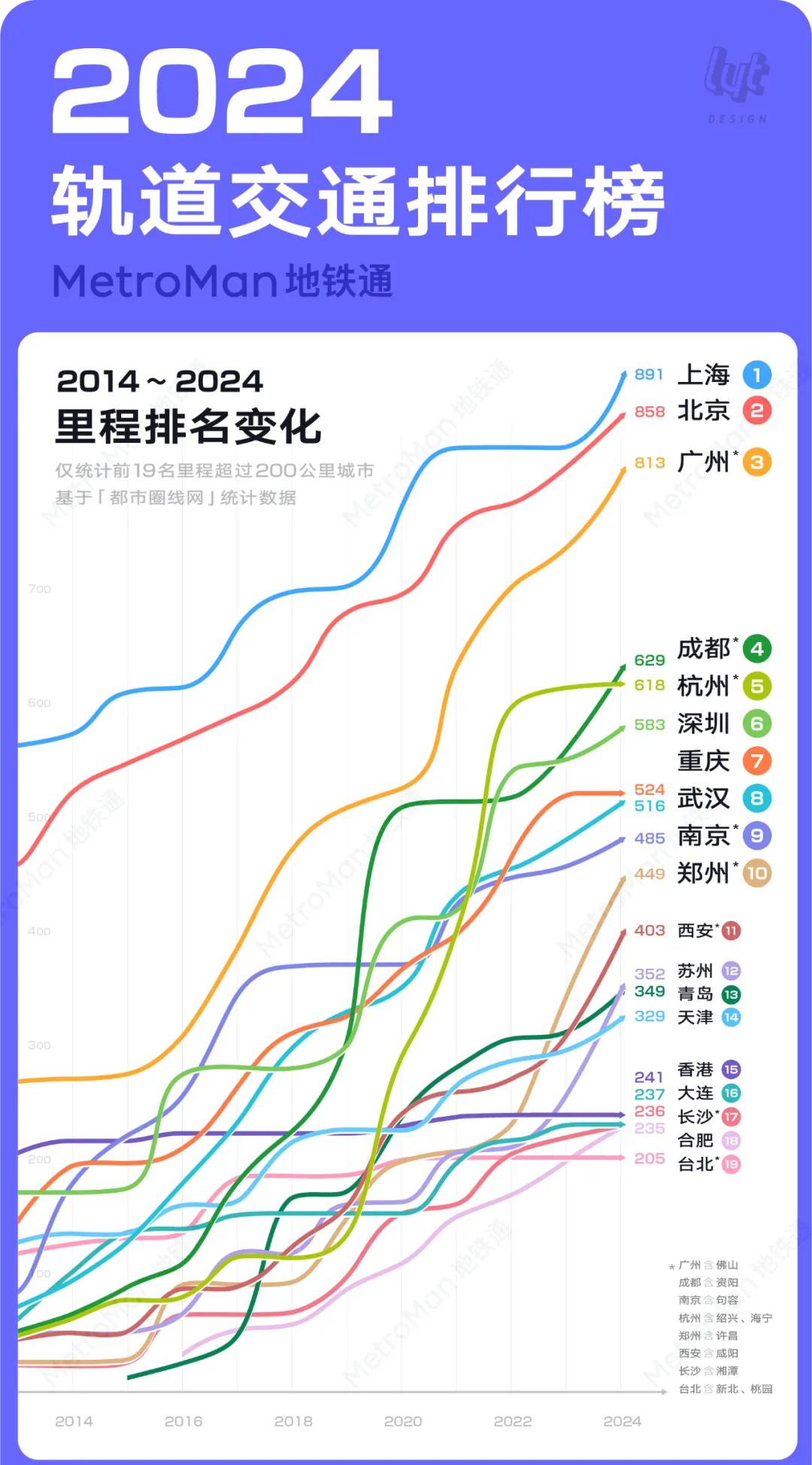 2024 China Urban Rail Transit Statistics Chart Part 1