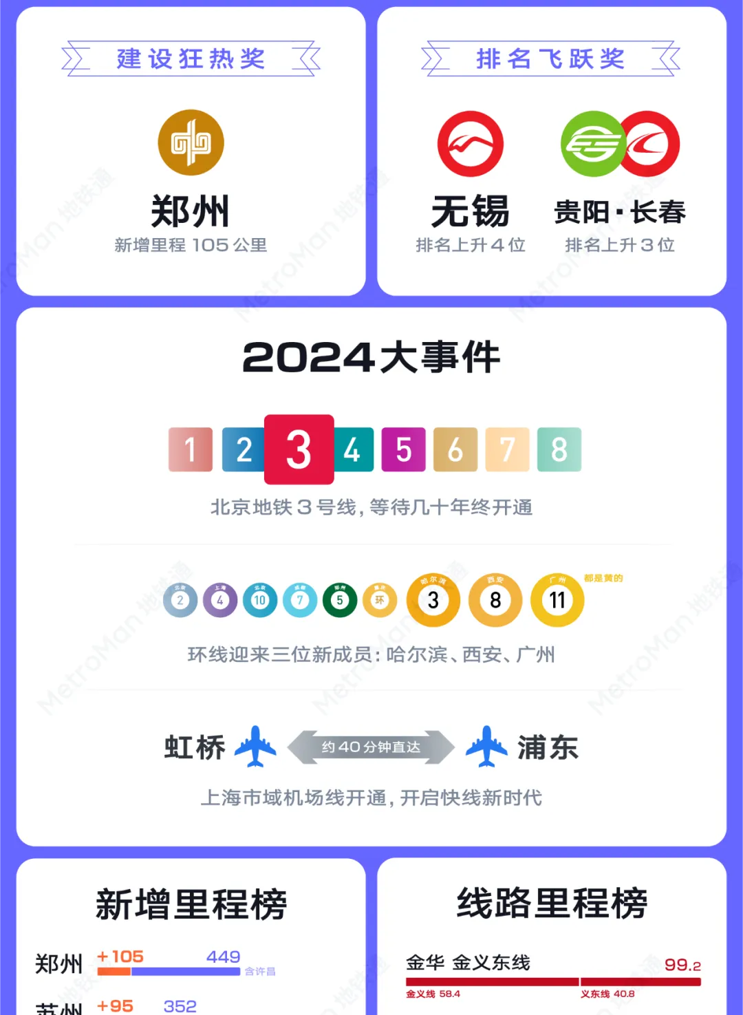 2024 China Urban Rail Transit Statistics Chart Part 2