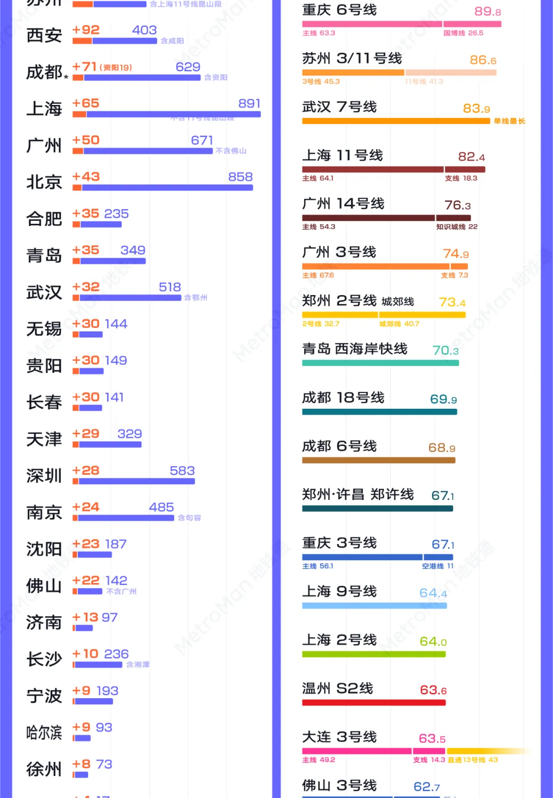 2024 China Urban Rail Transit Statistics Chart Part 3