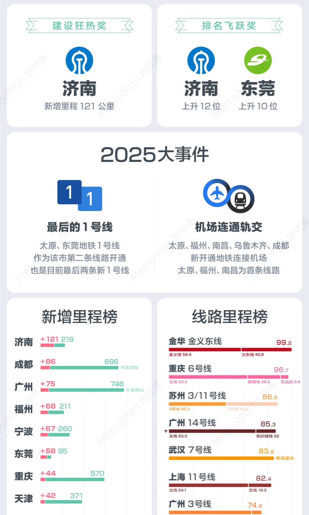 2025中国轨道交通运营里程排名变化榜2 2025中国轨道交通运营里程排名变化榜2