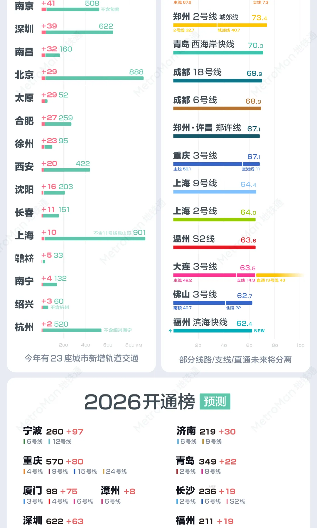 2026开通榜预测1
