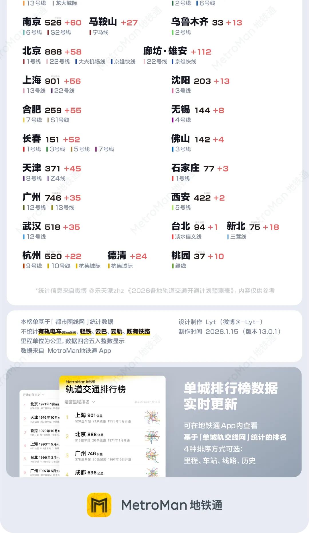 2026开通榜预测2 2026开通榜预测2