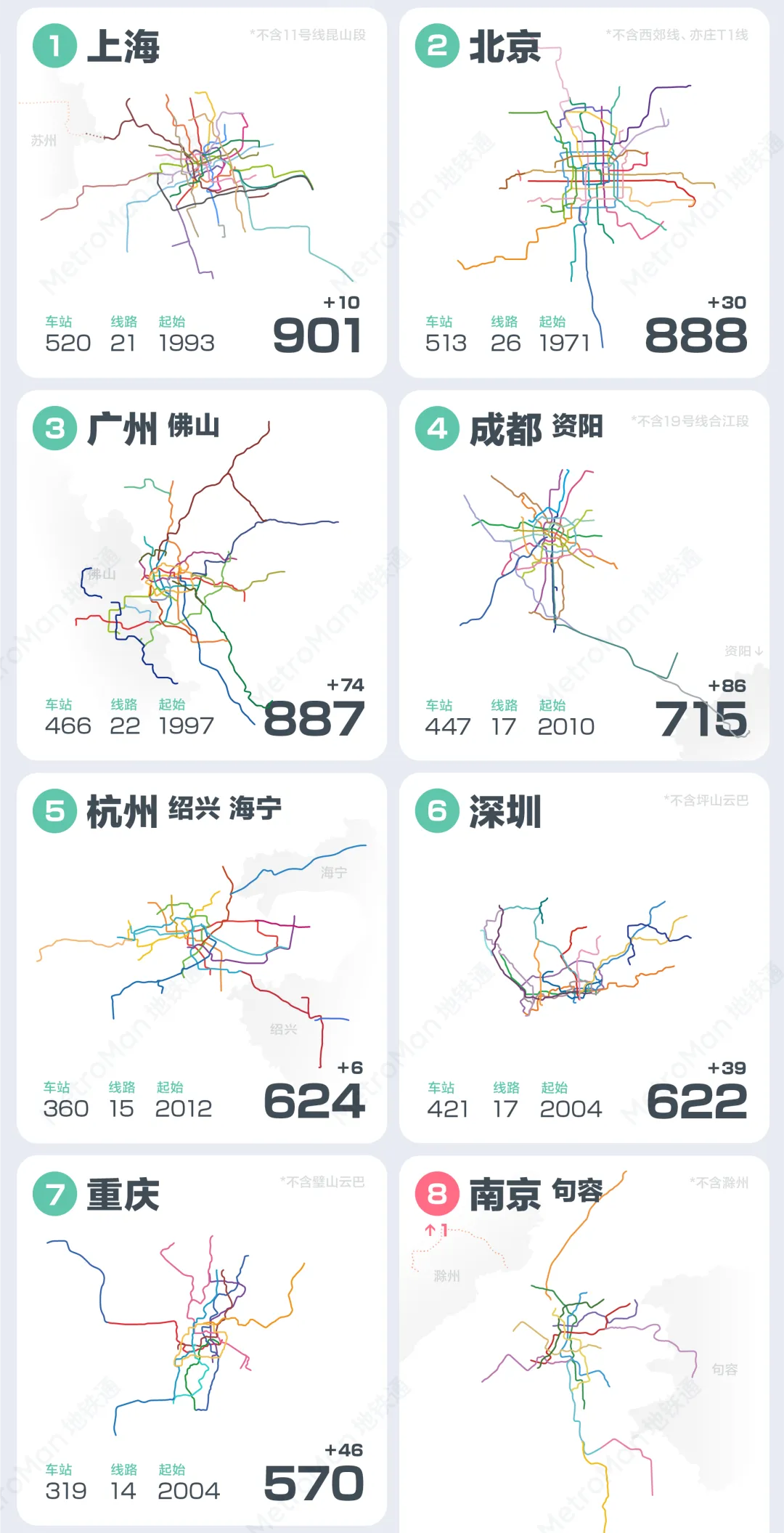 2025中国轨道交通运营里程排行榜1