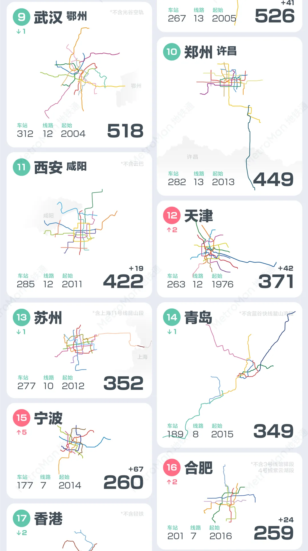 2025中国轨道交通运营里程排行榜2