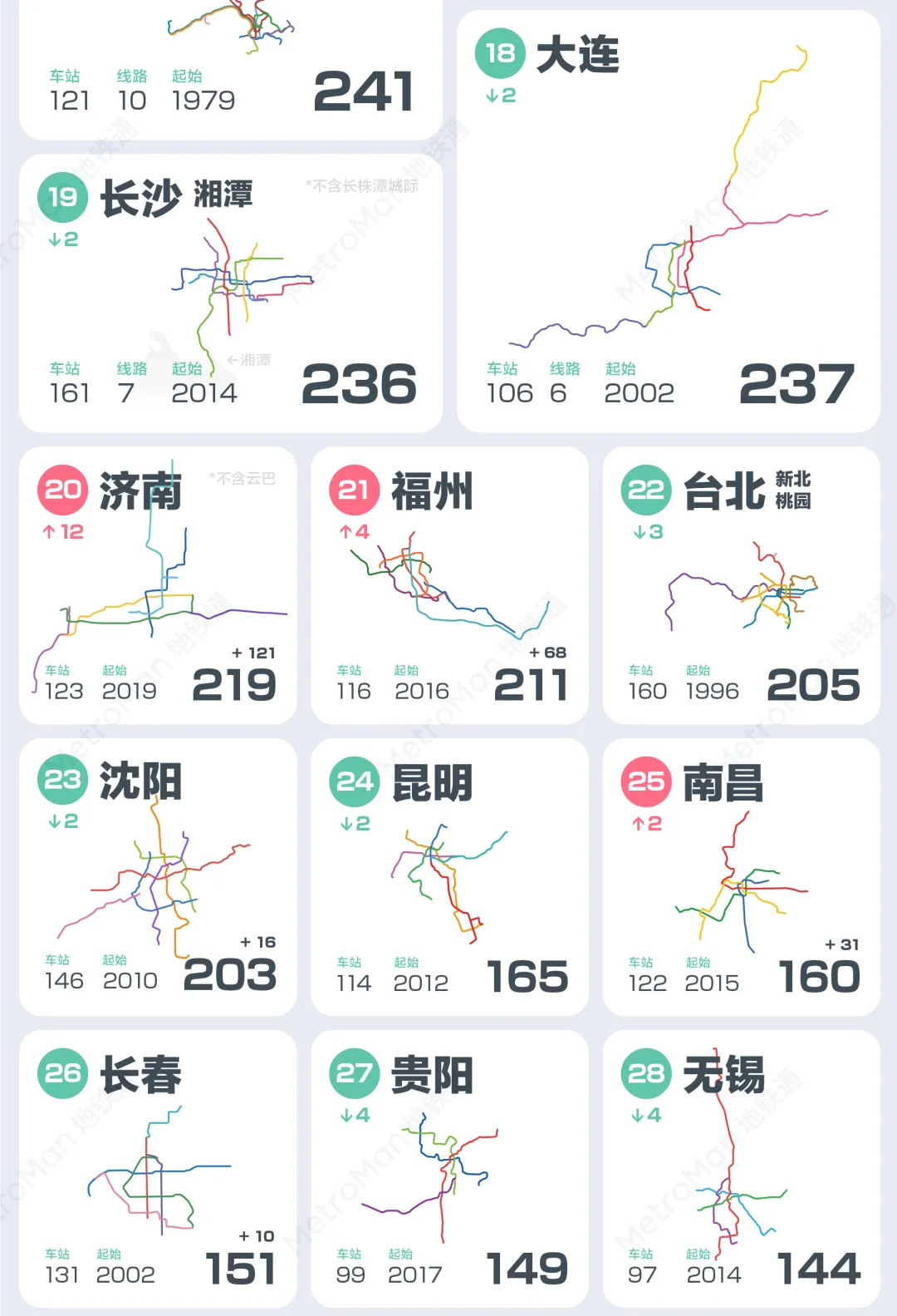 2025中国轨道交通运营里程排行榜3