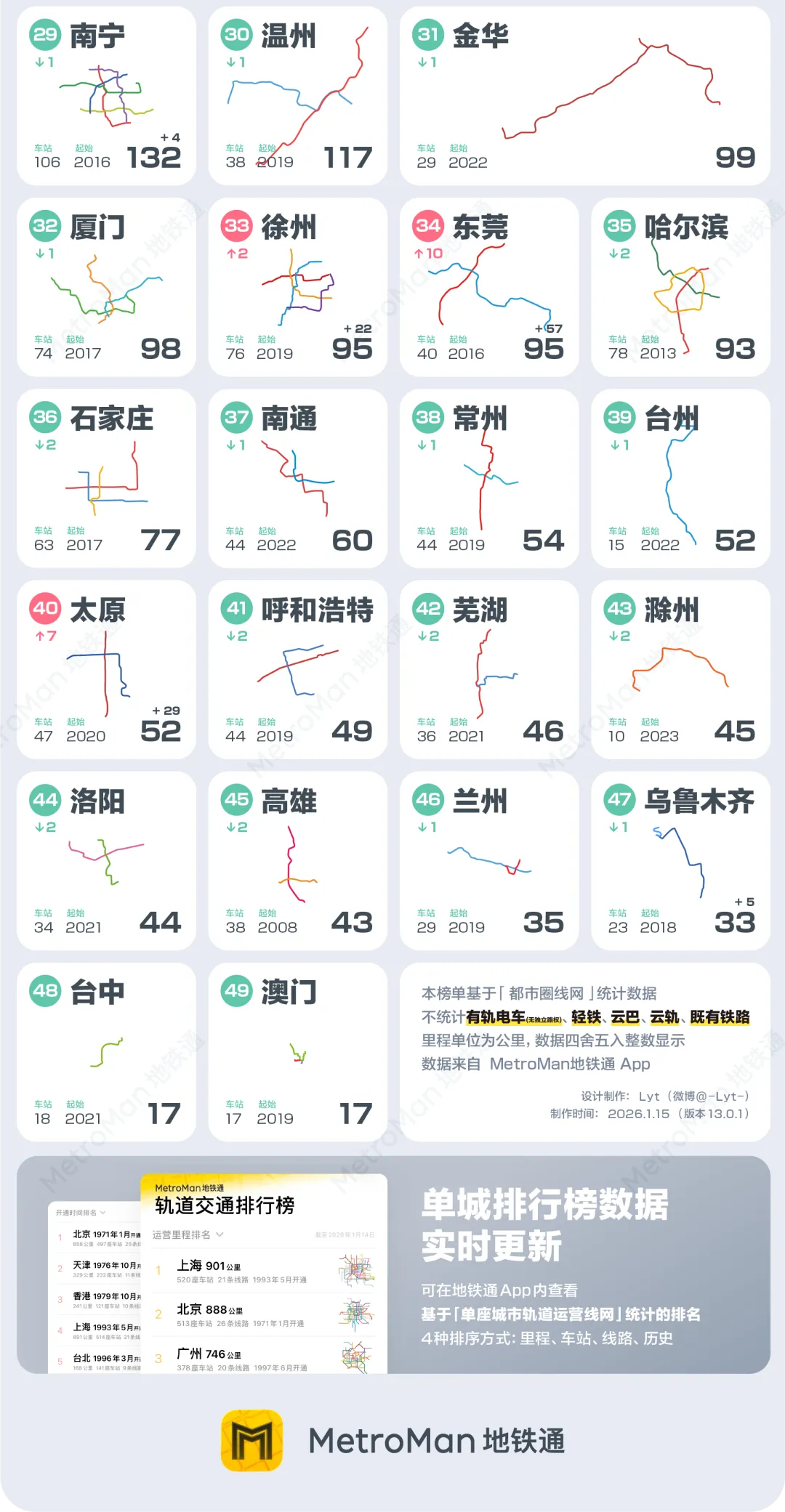 2025中国轨道交通运营里程排行榜4 2025中国轨道交通运营里程排行榜4
