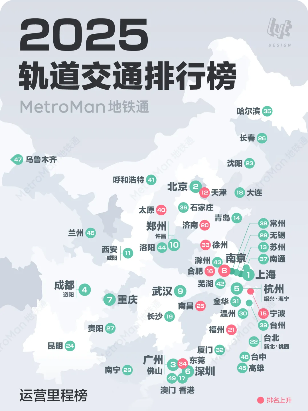2025中国轨道交通排行榜 2025中国轨道交通排行榜