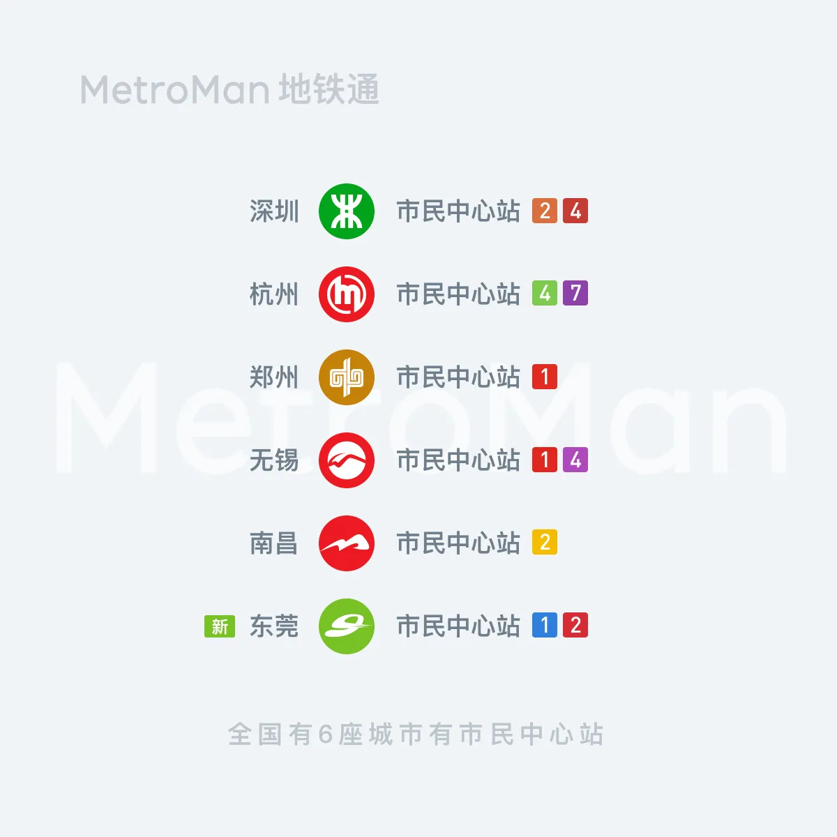 List of cities with Civic Center Station in China