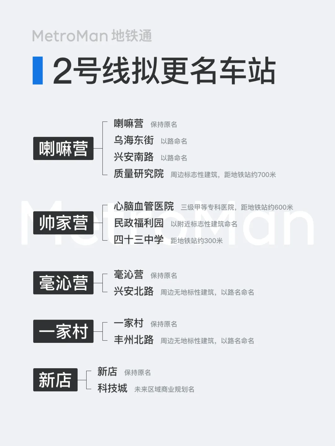 Line 2 Proposed Renaming Stations