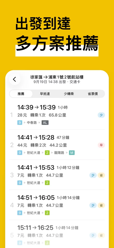 換乘方案列表，比較推薦、早到達、少換乘和省票價方案